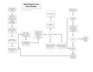 barnabas-org-membership-process_page_2resized